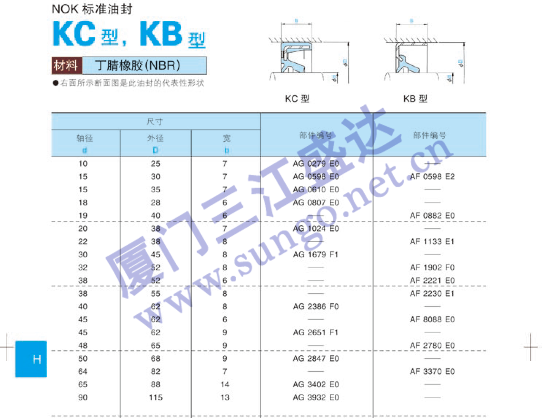 油封 標準油封 KC