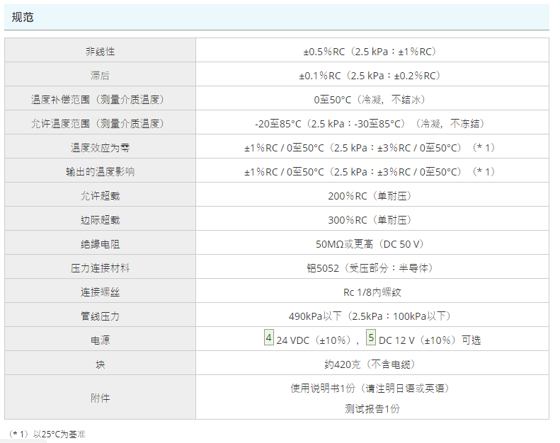 VALCOM,壓力計(jì),VDP4