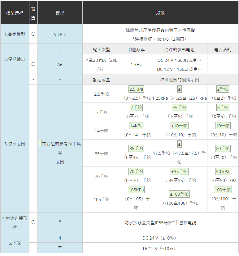 VALCOM,壓力計(jì),VDP4