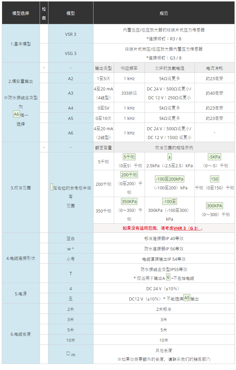 VALCOM,壓力計,VSR3系列