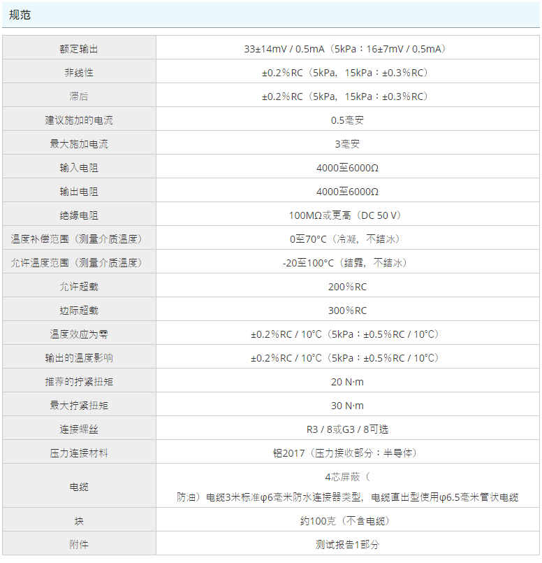 VALCOM,壓力計,VPMR（G）系列