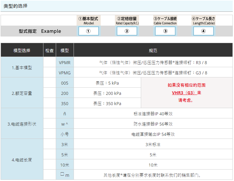 VALCOM,壓力計,VPMR（G）系列