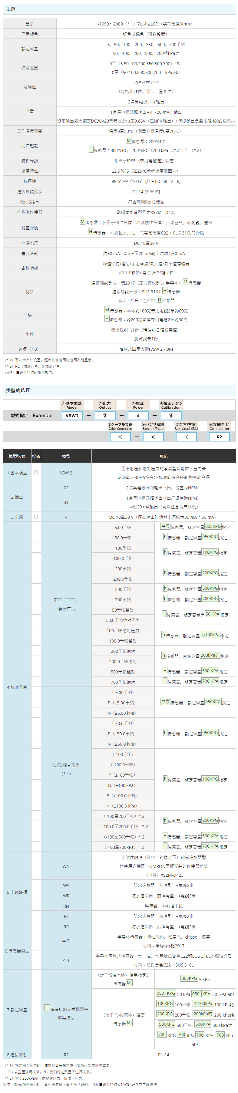 VALCOM 壓力計(jì) VSW 2系列