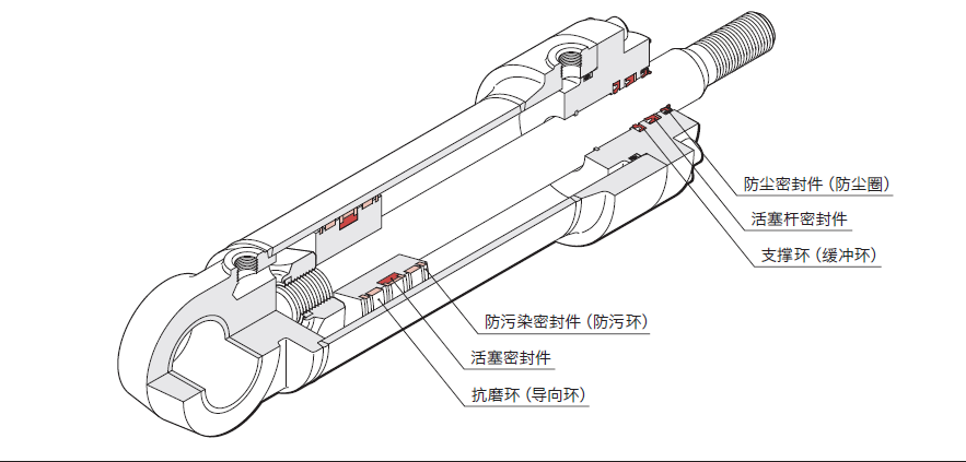 液壓缸防塵圈應(yīng)用實(shí)例