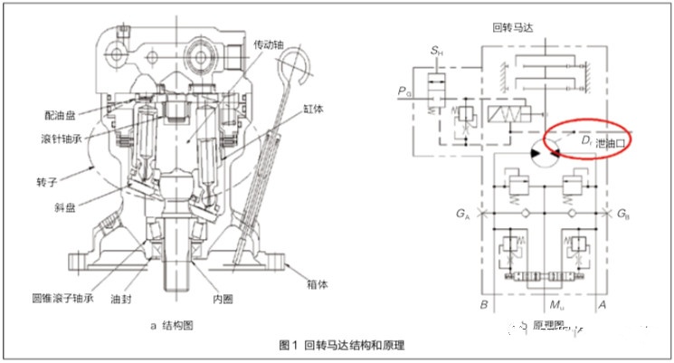 挖掘機回轉馬達耐用性因何提高如此之多？